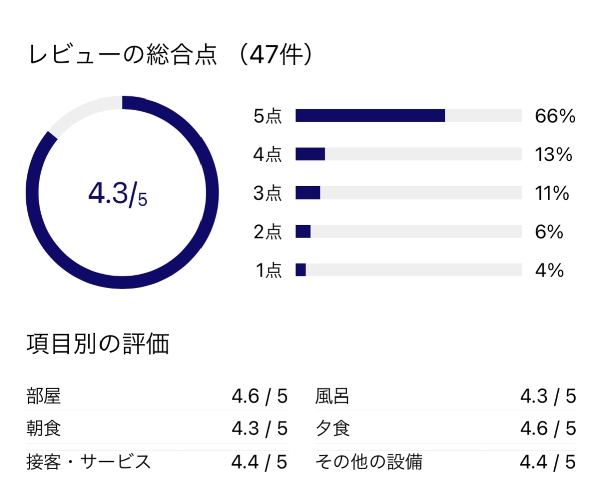 f:id:Nagoya1976:20211003122811j:plain