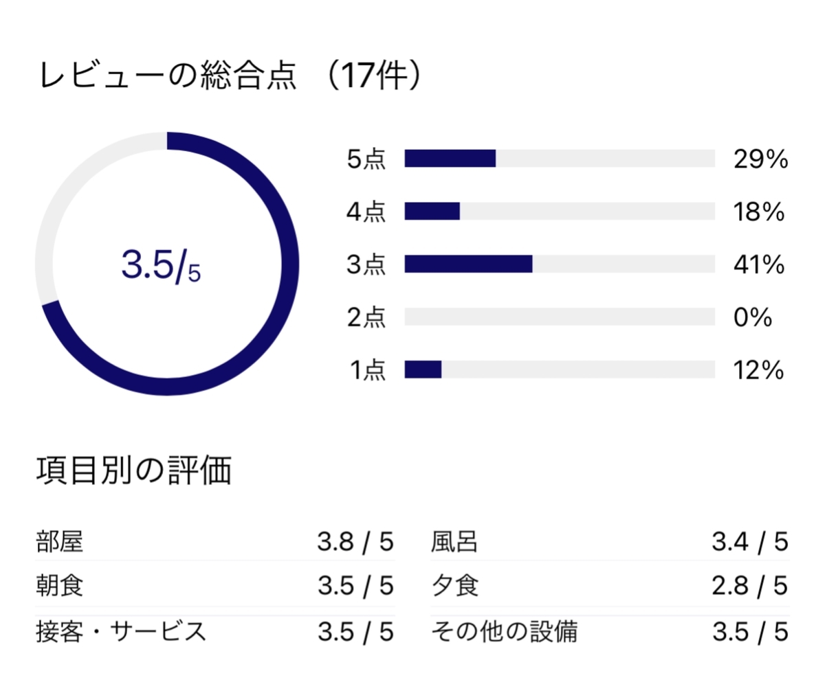 f:id:Nagoya1976:20211012184513j:plain