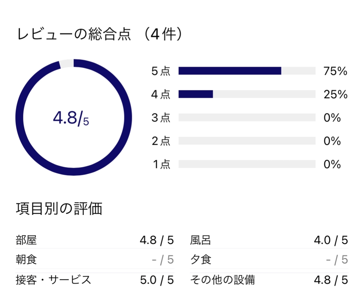 f:id:Nagoya1976:20211106204946j:plain