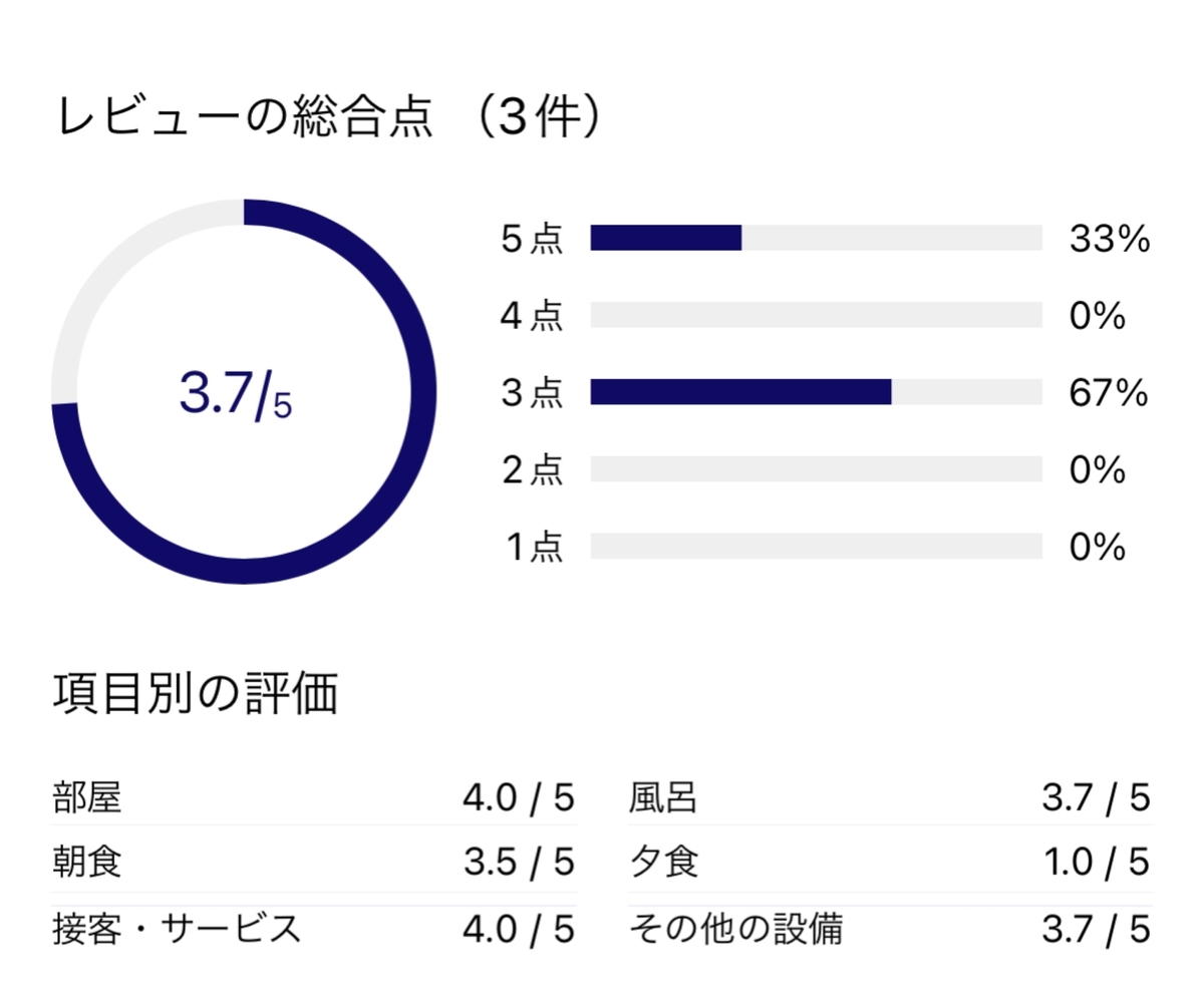 f:id:Nagoya1976:20211114223427j:plain