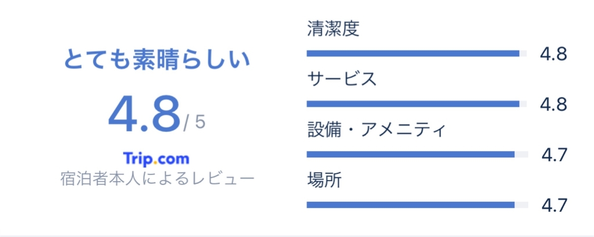 f:id:Nagoya1976:20220102201410j:plain