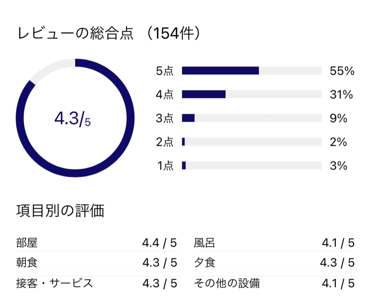 f:id:Nagoya1976:20220120224907j:plain