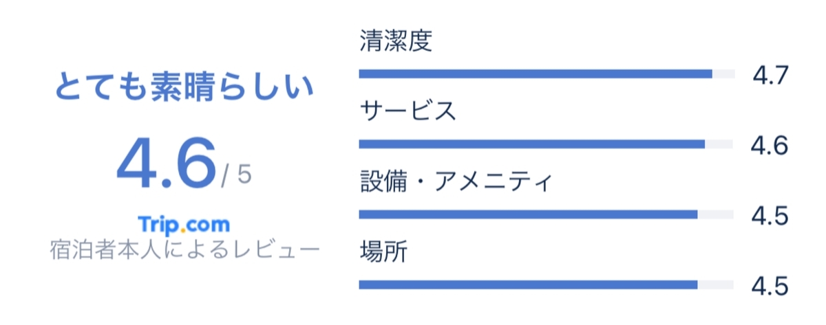 f:id:Nagoya1976:20220120225159j:plain