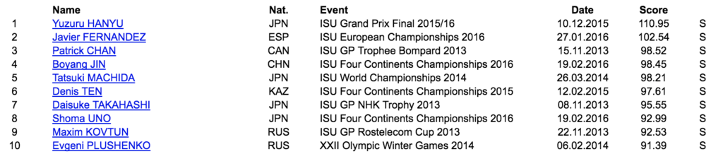 f:id:Nagoyan:20161105001004p:plain f:id:Nagoyan:20161105001004p:plain