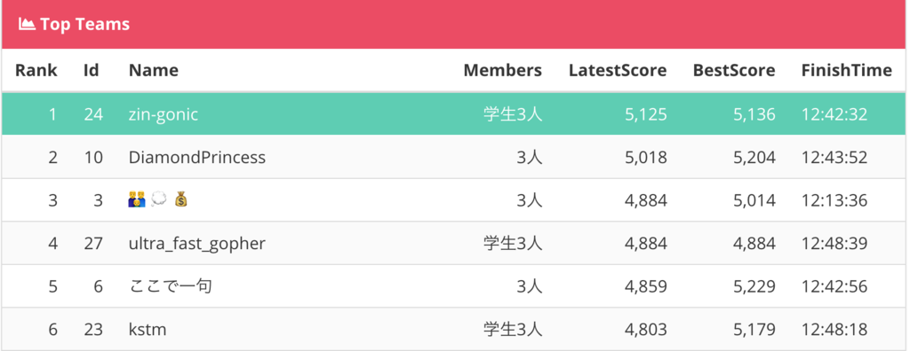 f:id:NakaWatch:20181021001612p:plain