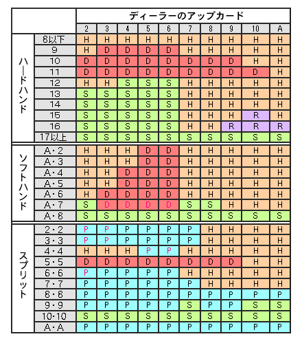 賭けリン(旧10betJapan)登録,入出金方法<ボーナス付!>解説 賭けリン(旧10betJapan)登録,入出金方法<ボーナス付!>解説