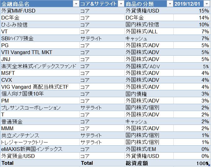 f:id:Nakate:20191202201801j:plain
