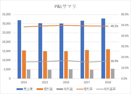 f:id:Nakate:20191211081831p:plain