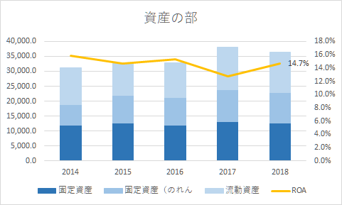 f:id:Nakate:20191214144923p:plain