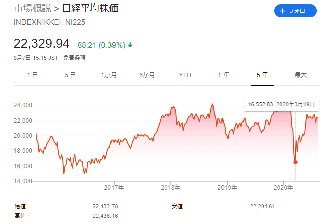 f:id:Nakate:20200808121913p:plain
