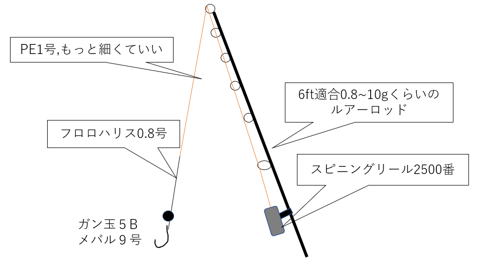 f:id:Nama_Helm:20211010232408p:plain