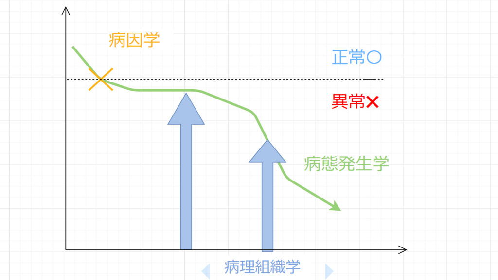 f:id:Namakura13A9b:20180811202639p:plain f:id:Namakura13A9b:20180811202639p:plain