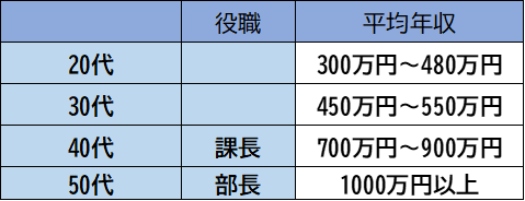クラレの平均年収は699万円 年収の特徴や出世コースの実態について紹介 採用担当者namiのブログ