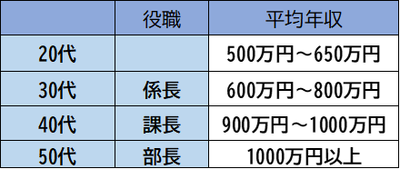 住友化学の平均年収は0万円 年収の特徴や出世コースについて紹介 採用担当者namiのブログ