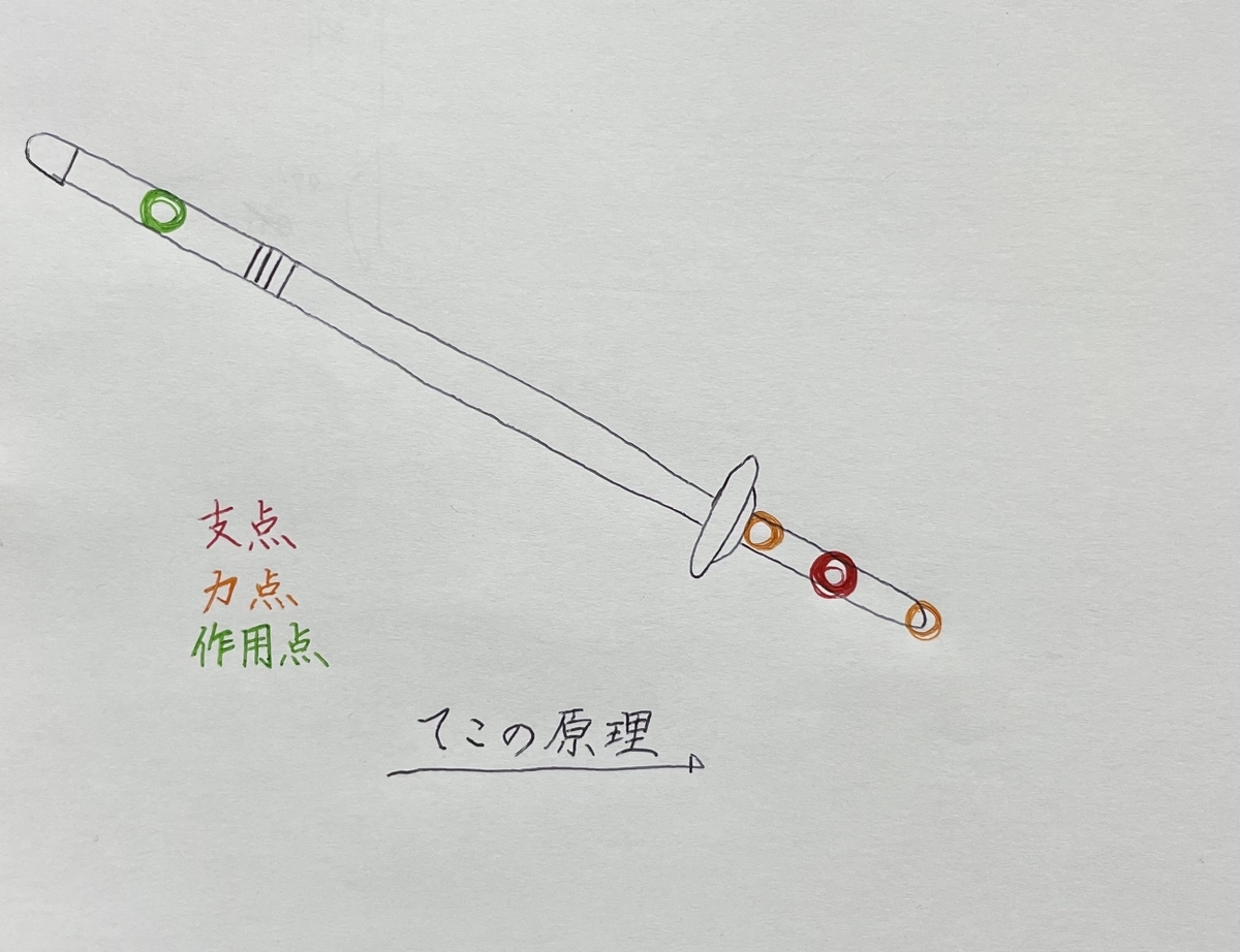 f:id:Namikendo:20220126130818j:plain