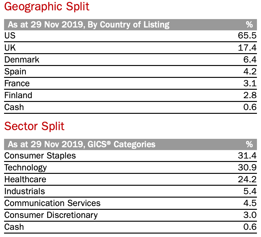 f:id:Namilog:20191203161447p:plain