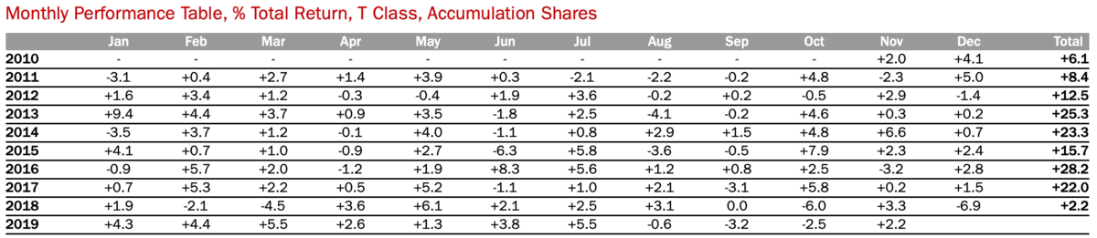 f:id:Namilog:20191203161515p:plain