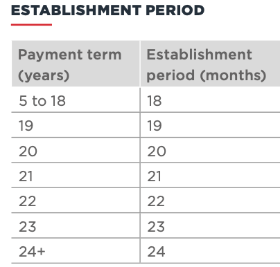 f:id:Namilog:20191216183051p:plain
