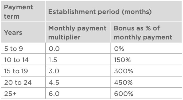 f:id:Namilog:20191216200054p:plain
