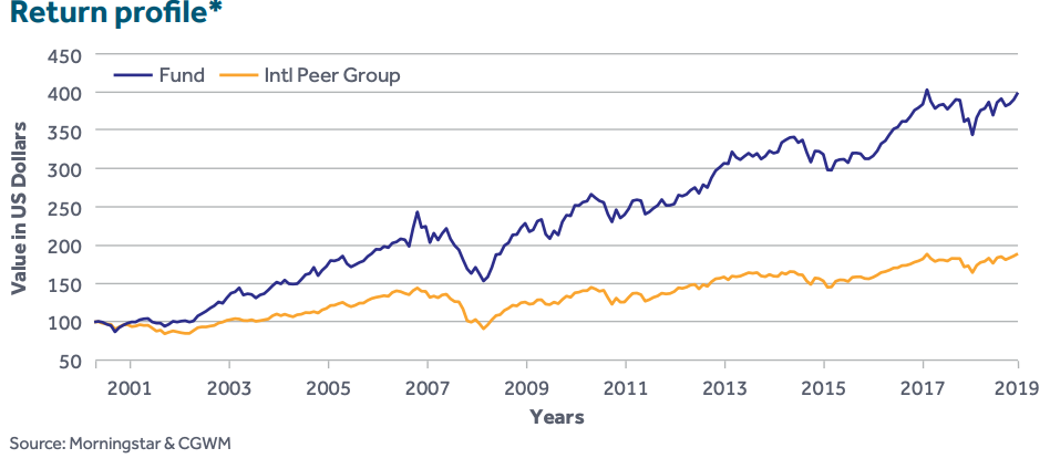 f:id:Namilog:20200103182246p:plain