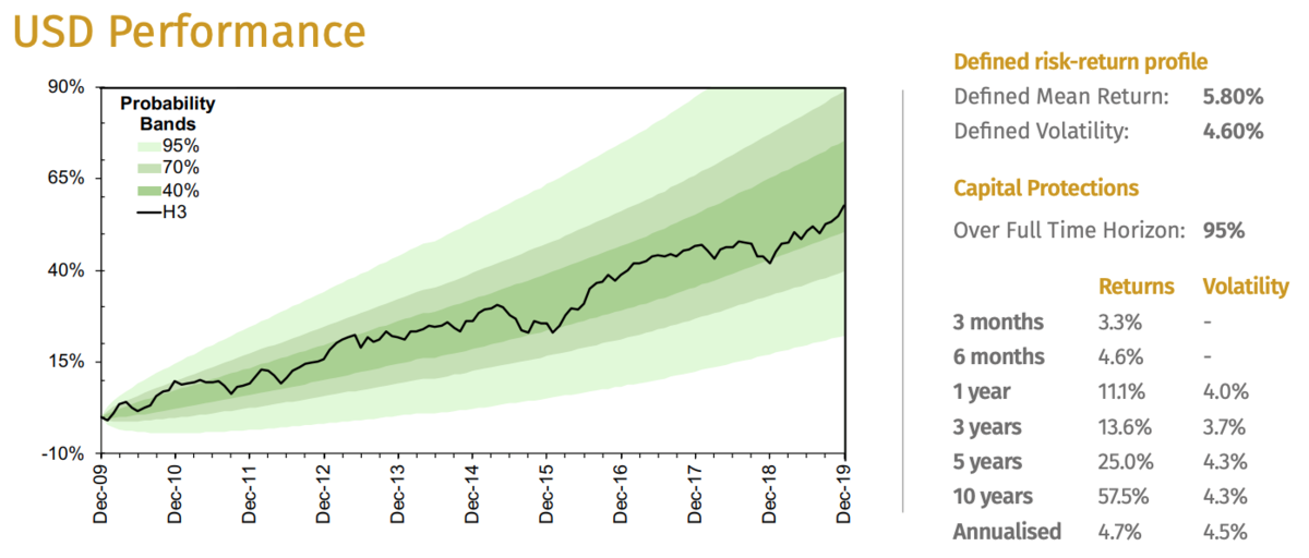 f:id:Namilog:20200205122855p:plain