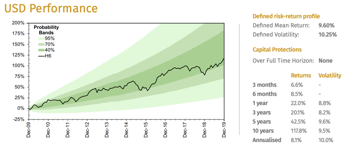 f:id:Namilog:20200205124757p:plain
