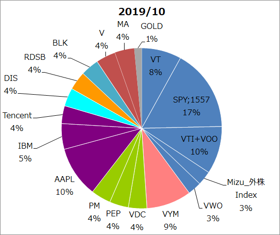 f:id:Naminori_T:20191026121858p:image
