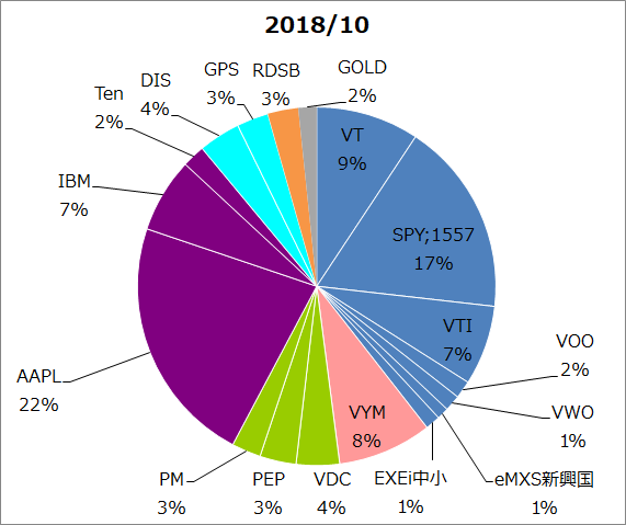 f:id:Naminori_T:20191026121901p:image