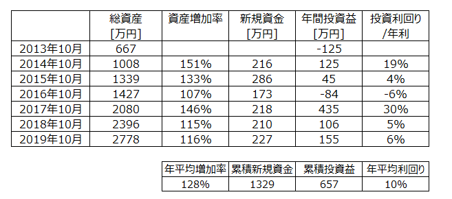 f:id:Naminori_T:20191026121908p:image