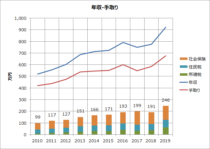 f:id:Naminori_T:20200211010716p:plain