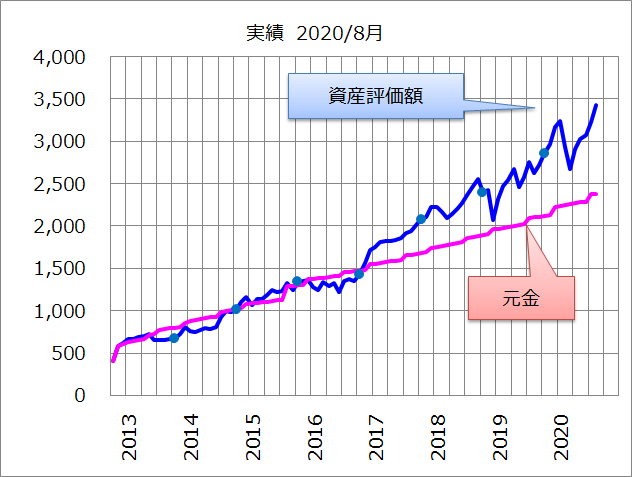 f:id:Naminori_T:20200804145443p:image f:id:Naminori_T:20200804145443p:image