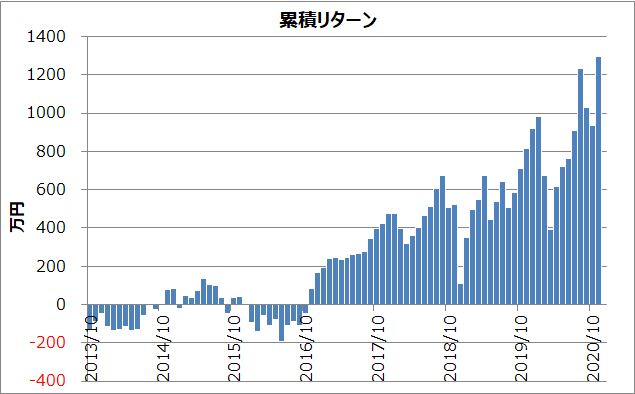 f:id:Naminori_T:20201202115523p:image