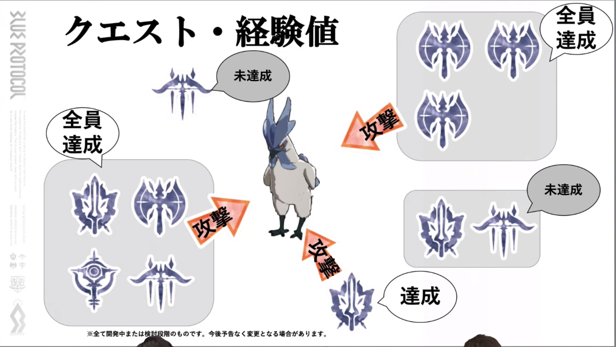複数のパーティやソロが入り乱れた戦闘の場合の図解