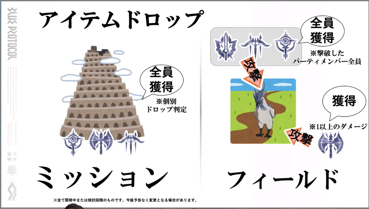 アイテムドロップについての図解