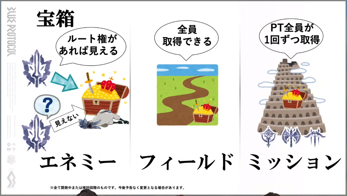 宝箱についての図解