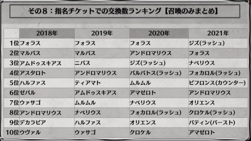 心深圏想定 指名召喚おすすめメギド 21年8月 物好き流メギド72 心深圏想定 指名召喚おすすめメギド 21年8月 物好き流メギド72