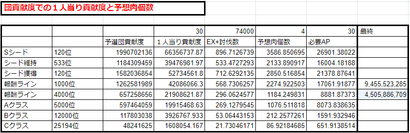 44回古戦場の結果を踏まえて個人的な雑感 団編 ななこ団長の徒然日記