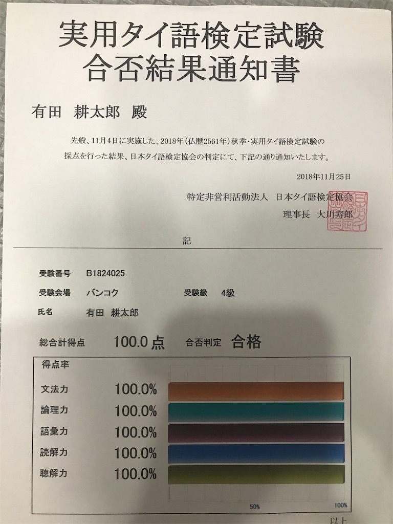 実用タイ語検定5級、4級にオススメな本 - Nanapapaの耳活&タイ移住日記