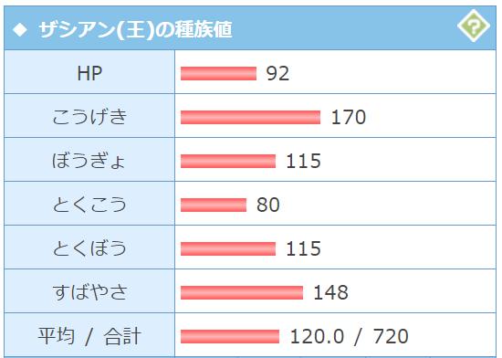 剣盾エアプ バトルレジェンド構築 プレイしてません 南東雑記