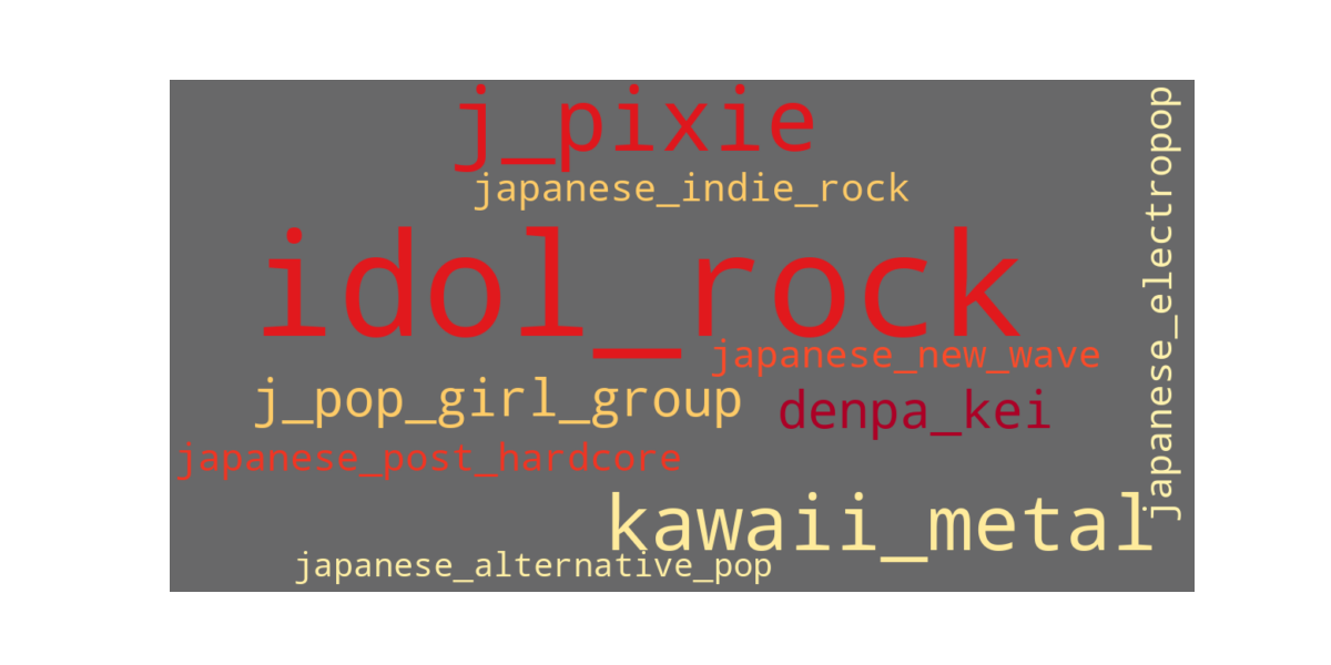 f:id:Nao_Y:20220201003144p:plain