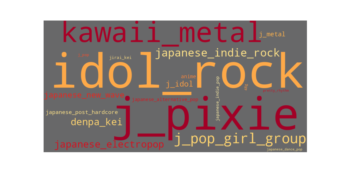 f:id:Nao_Y:20220201004454p:plain