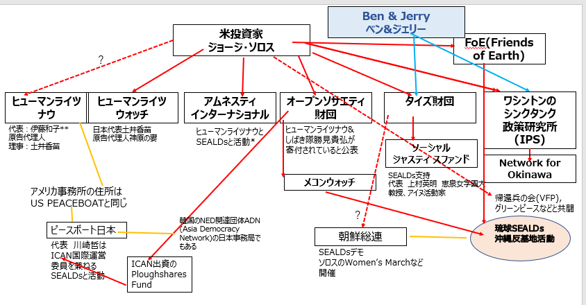f:id:Naomi-sayonara:20191113114639p:plain f:id:Naomi-sayonara:20191113114639p:plain