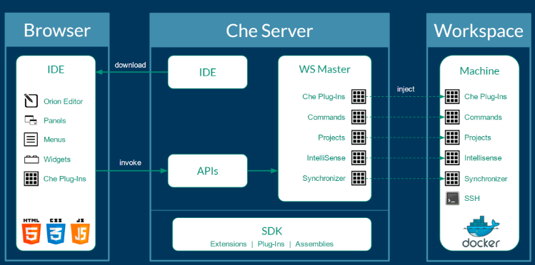 f:id:Naotsugu:20160718163200p:plain f:id:Naotsugu:20160718163200p:plain