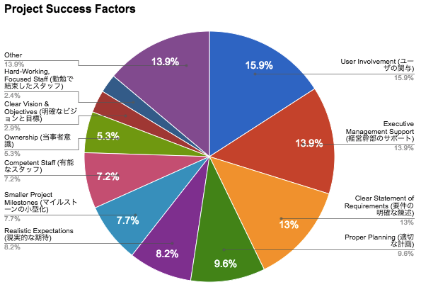 f:id:Naotsugu:20170207233015p:plain
