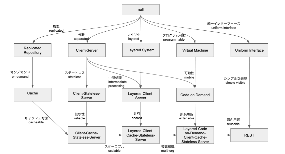 f:id:Naotsugu:20191026000330p:plain