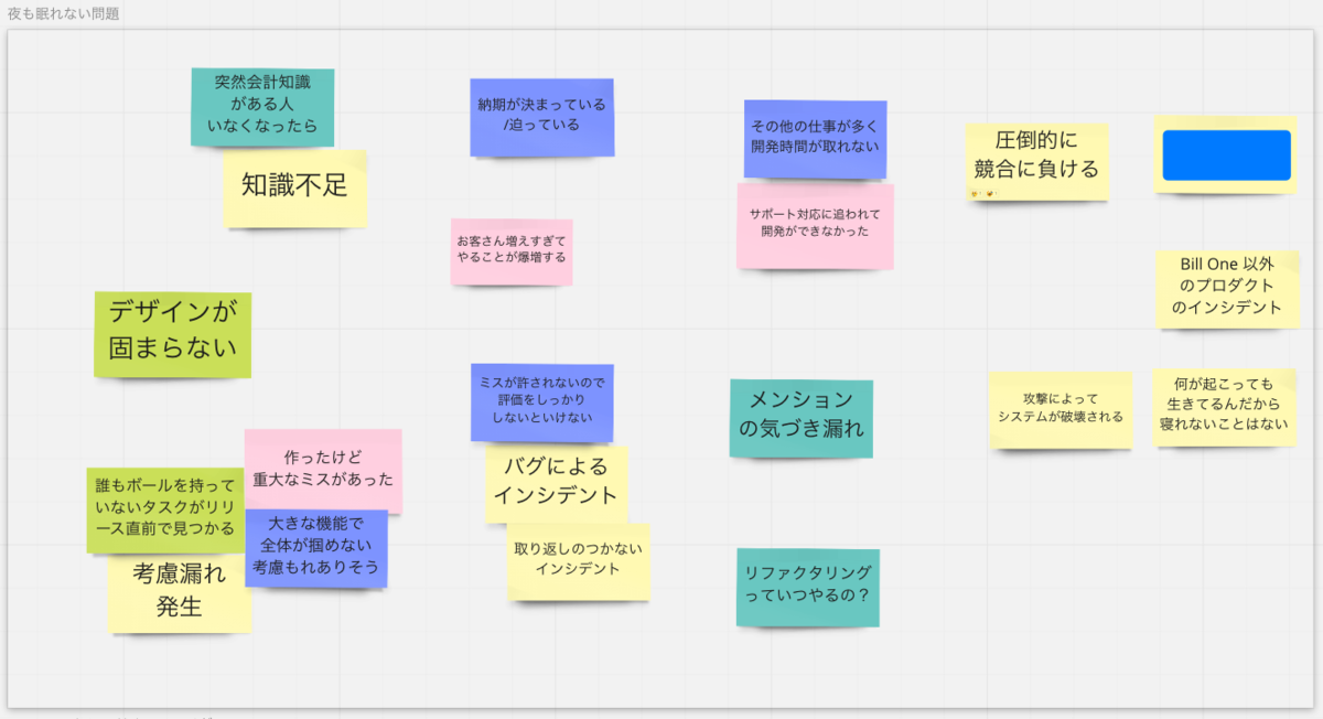 夜も眠れない問題をチーム内で挙げた。２０個くらいの意見があり、考慮もれなどへの関心が強い