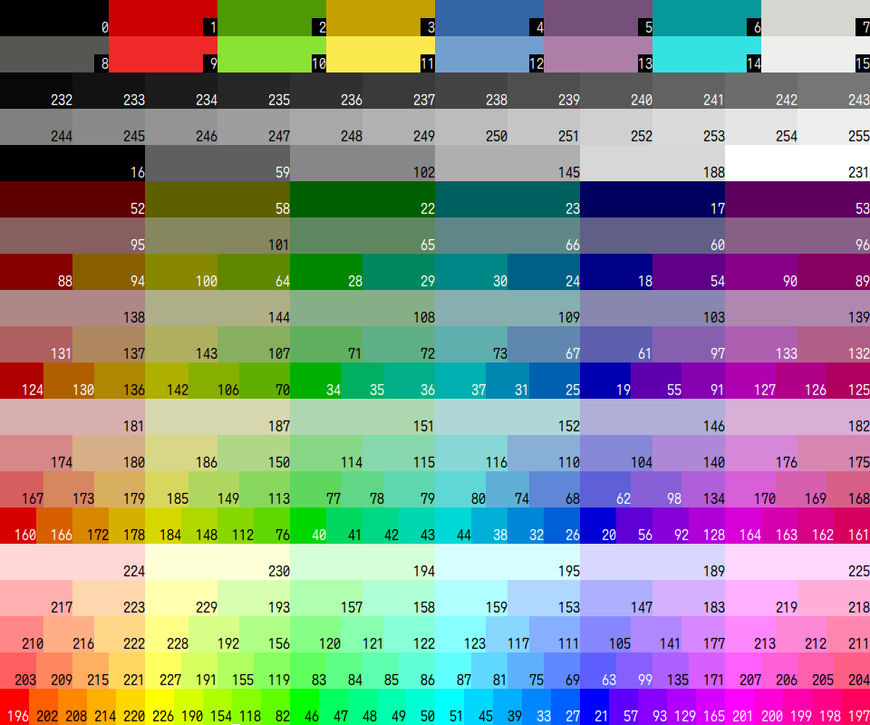 初歩のシェルスクリプトで遊ぶ[端末の256色カラーセレクタ(1