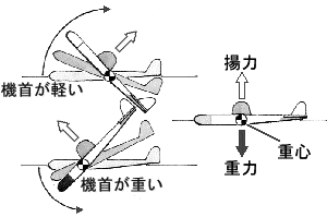 f:id:Nasukougen:20081223152501g:image f:id:Nasukougen:20081223152501g:image