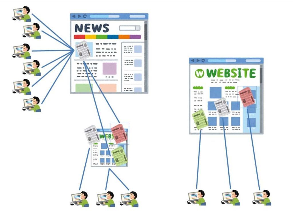 ニュースサイトの概念