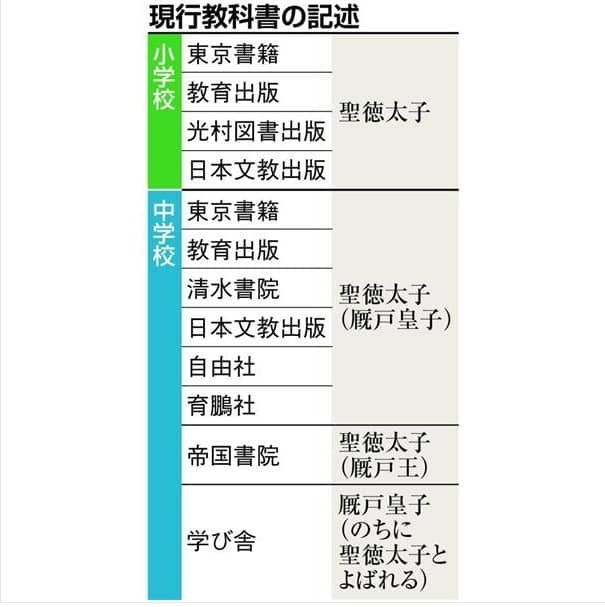 検定教科書一覧